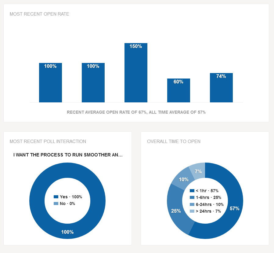 compose email campaigns easily